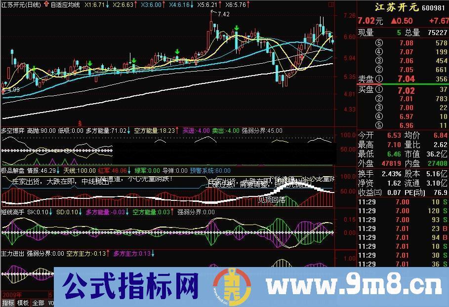 通达信适应均线主图源码