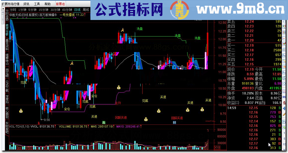 通达信百万股神擒牛源码