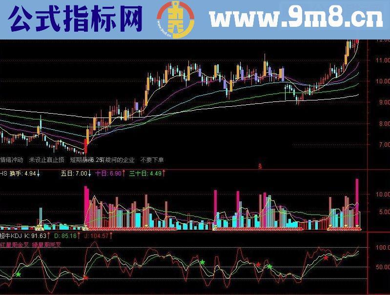 实战用的换手率