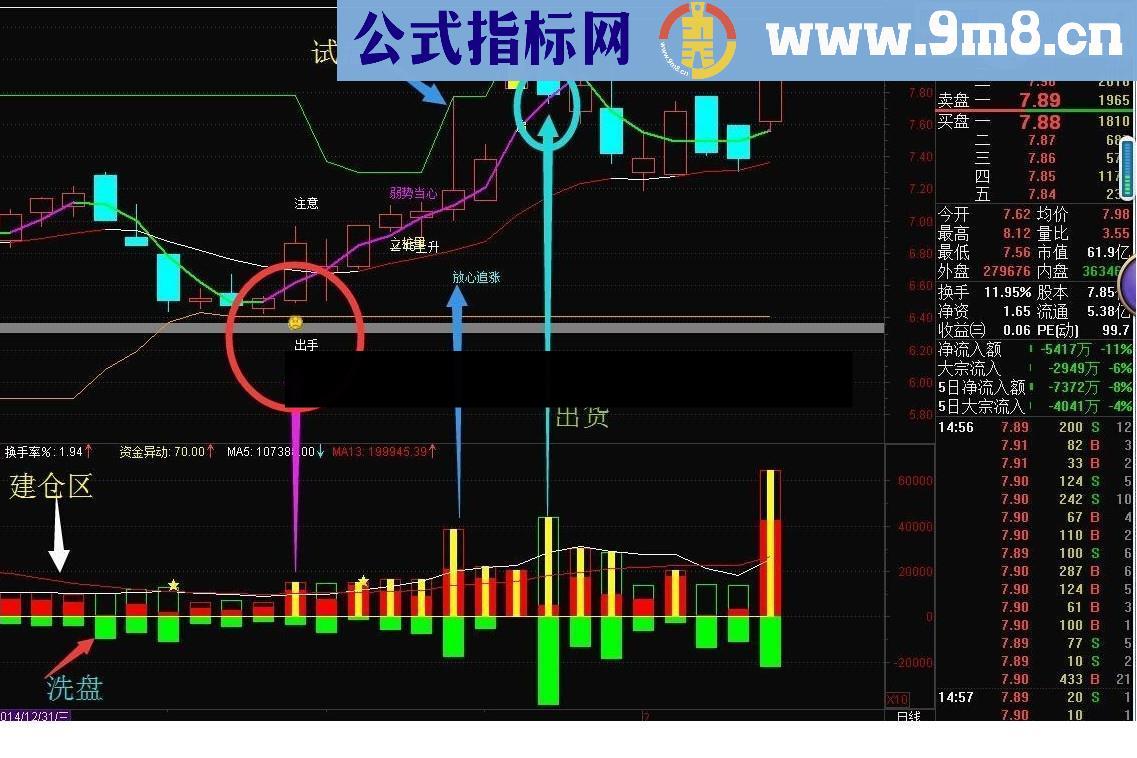 真实成交量幅图公式 监测主力资金真实意图的小指标