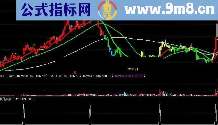 通达信航海家经典收费指标 飚升买点 热点公式 可用