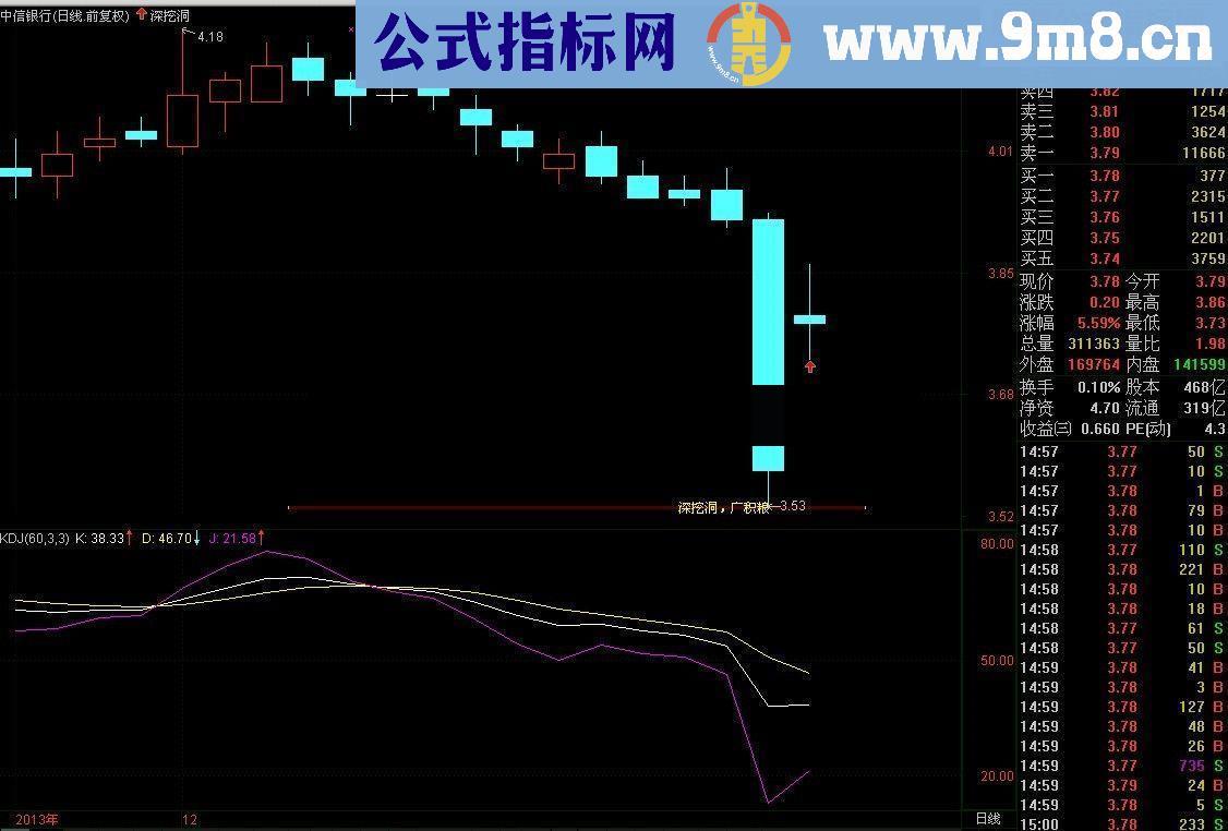 通达信深挖洞广积粮指标公式