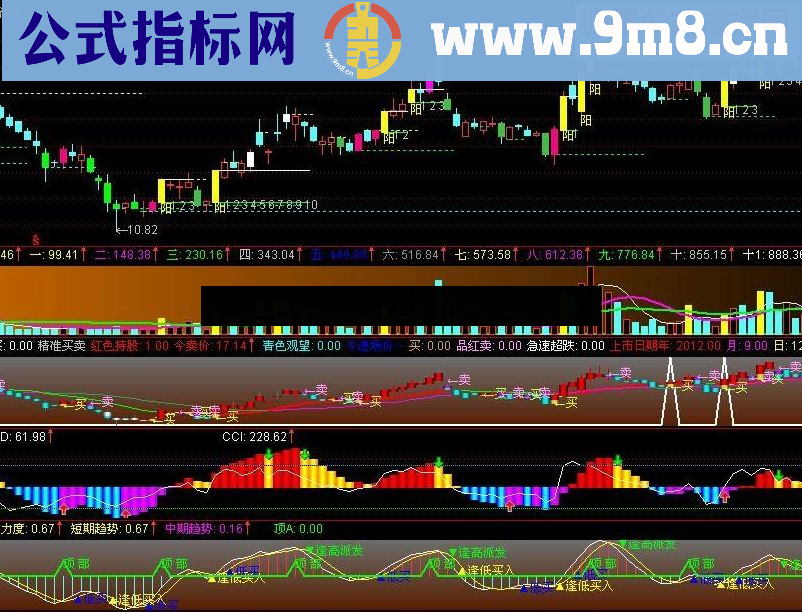 通达信修正 精准买卖 公式