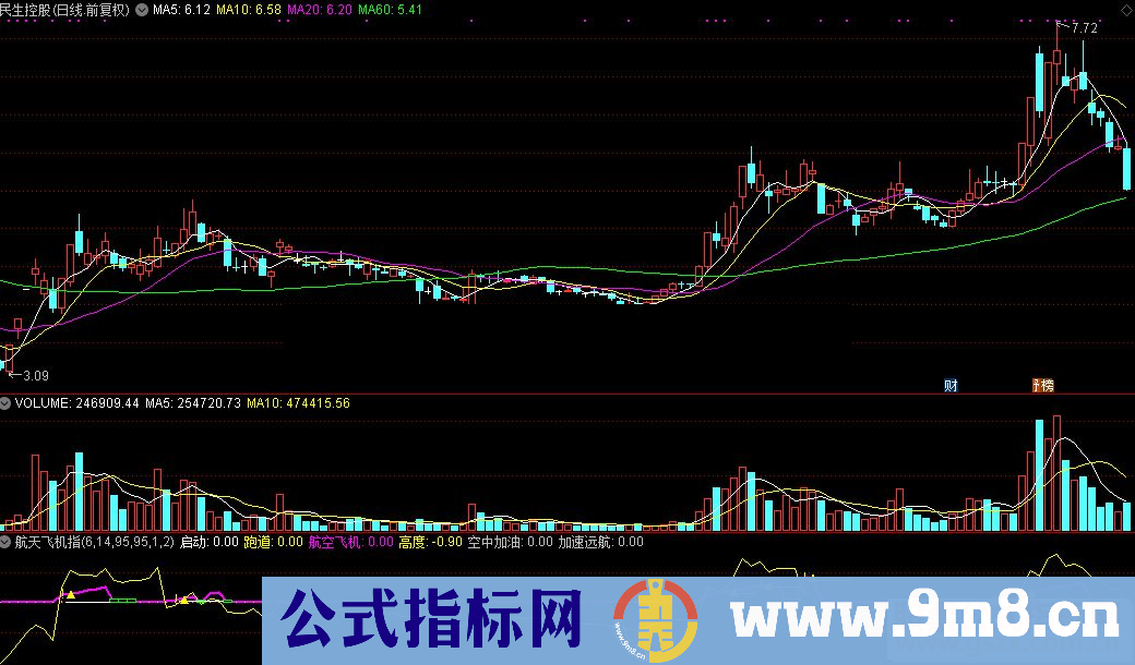 通达信航天飞机公式源码K线图