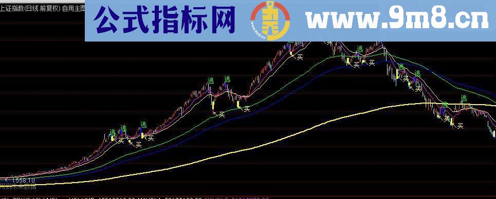 精准主图指标无未来
