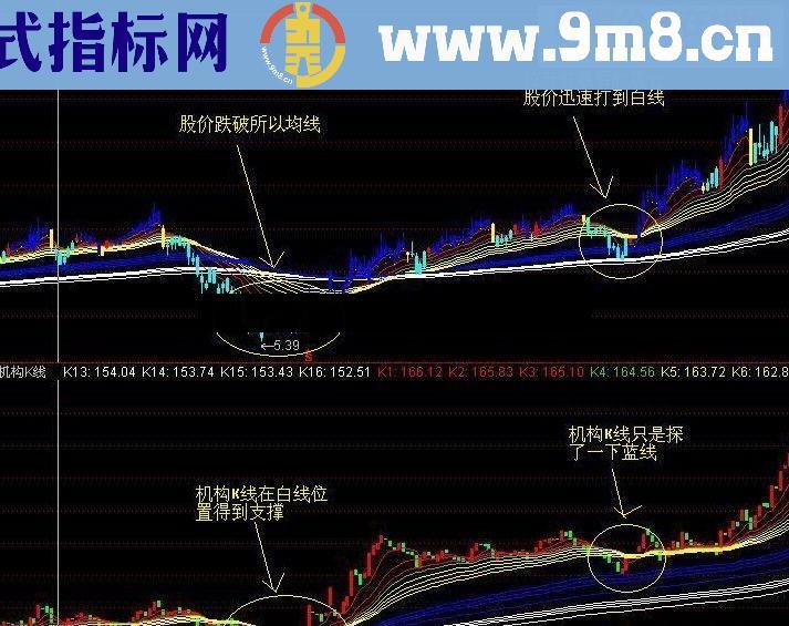 股票相面大师,捕捉大牛股绝顶秘密武器