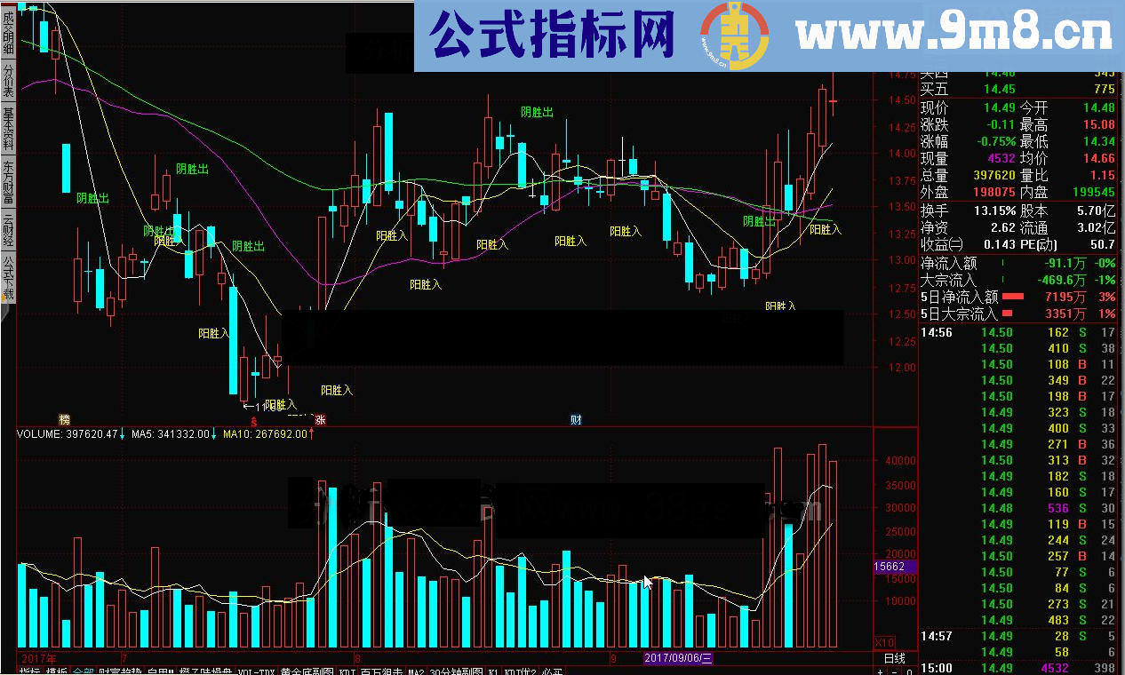 通达信阳胜进阴胜出指标公式首发