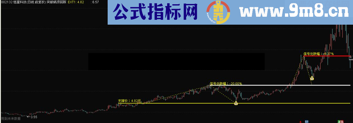 通达信二次回踩鹏腾2009版本源码主图