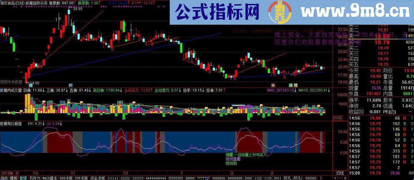 通达信股魔每日看盘+量比+趋势画线（源码主图/副图 贴图）