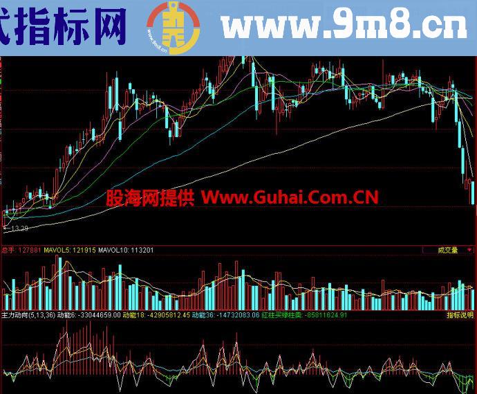 同花顺主力动向副图指标