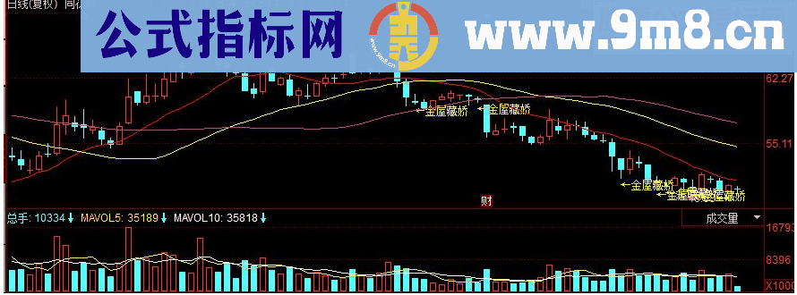 同花顺金屋藏娇副图源码