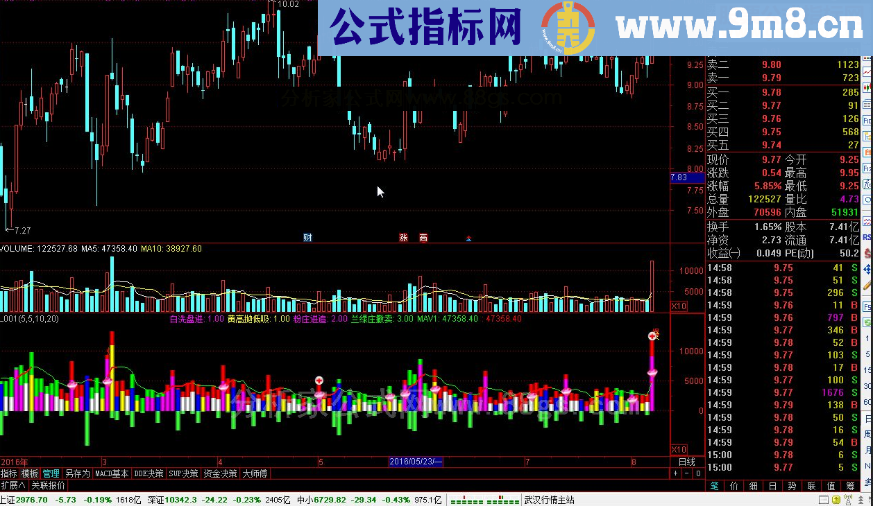 通达信L001用于副图源码