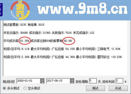 这不是真的印钞机:印钞机(指标 通达信 主图/副图/选股 源码 贴图 说明 无未来)