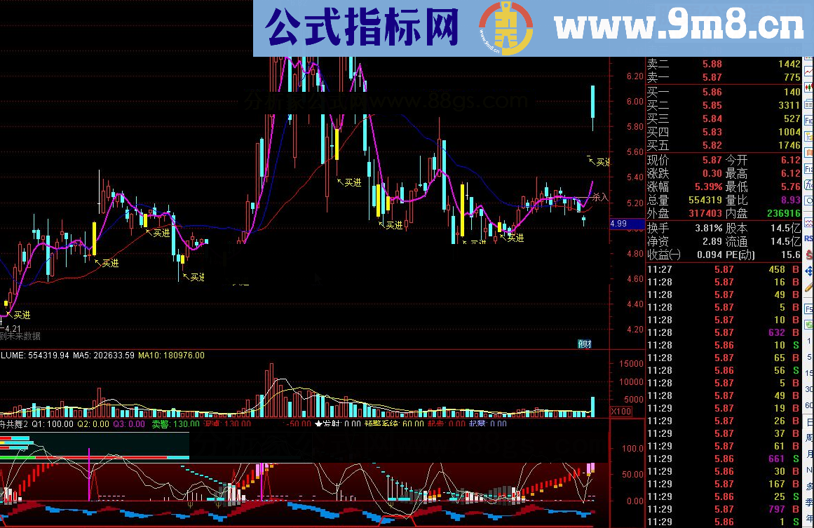 通达信钱图洗盘杀入线源码