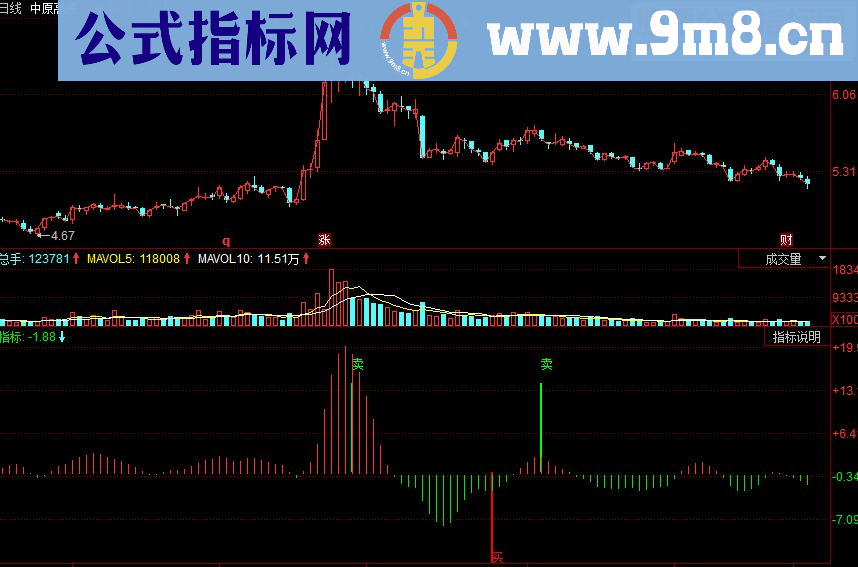 同花顺操盘手波段买卖副图源码
