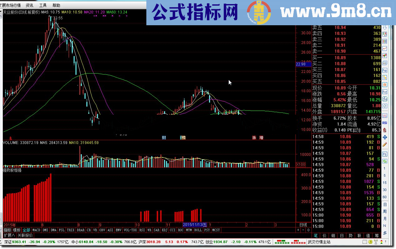 通达信筹码主升段－强势股恒强源码