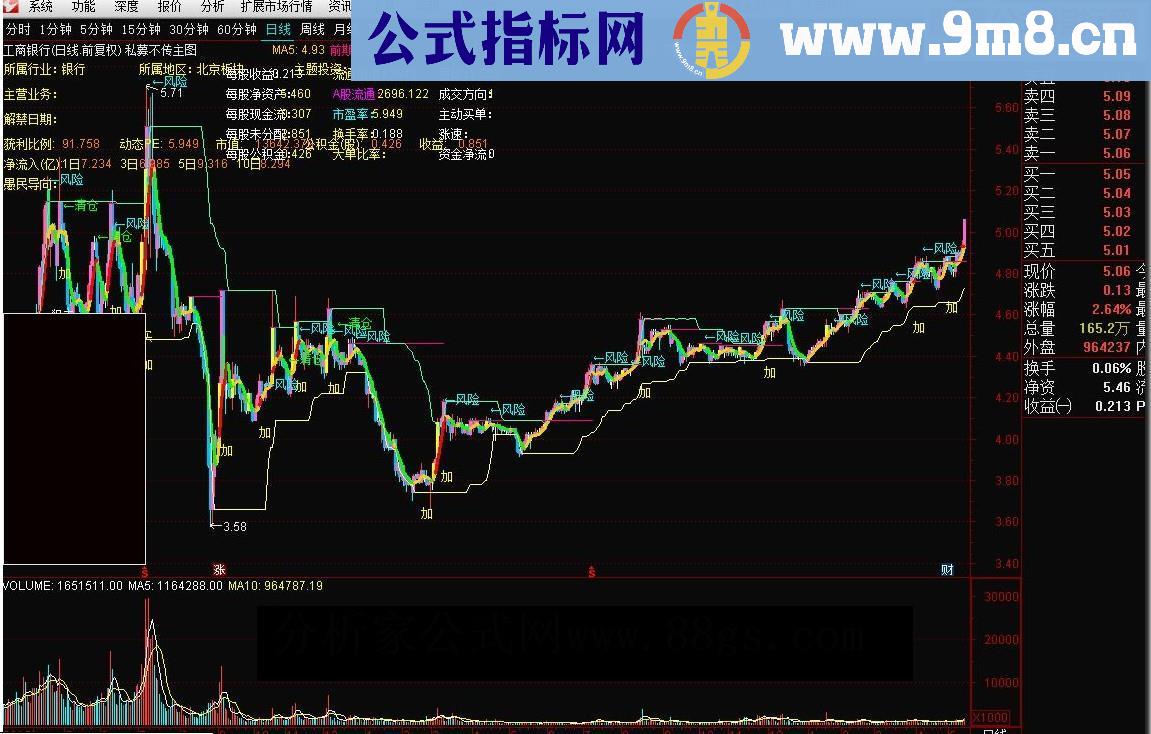 通达信私募不传主图指标 源码 贴图