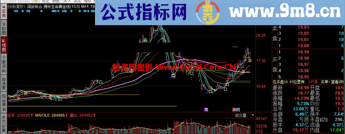 同花顺搏杀生命黄金线公式