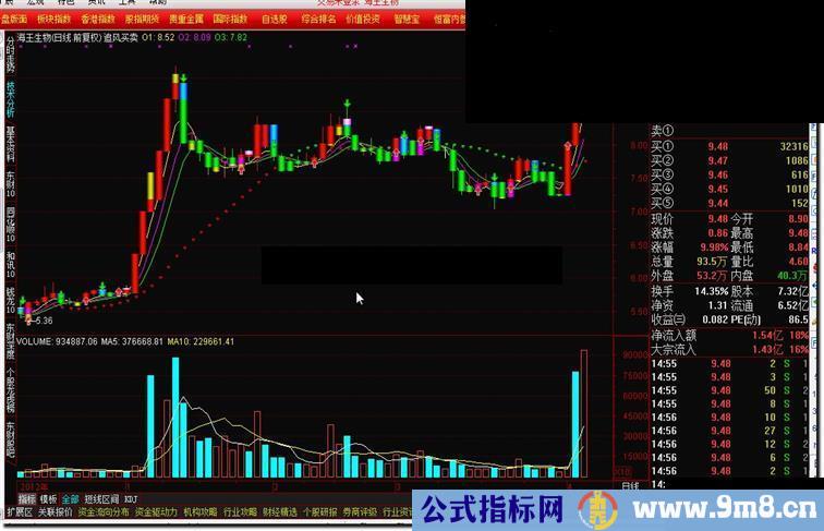 通达信追风买卖公式