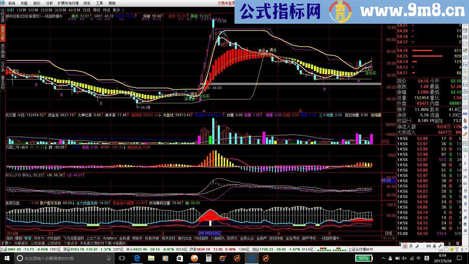 通达信一线趋势擒牛 （指标 主图 附图 无加密 无导入密码） 无未来