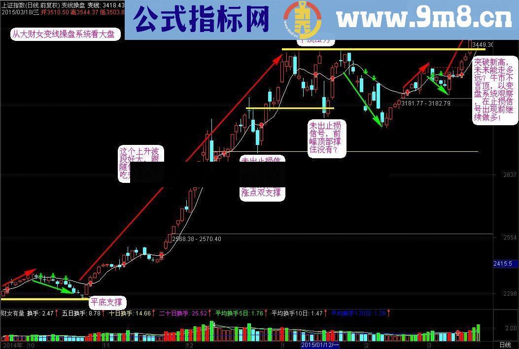 大财女变线操盘系统，瞬间形成自己的操盘系统！