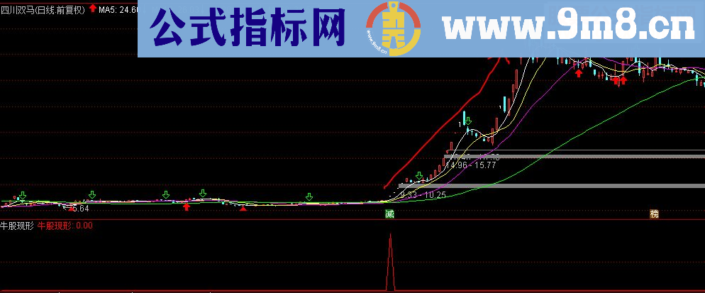 通达信牛股现形超级指标