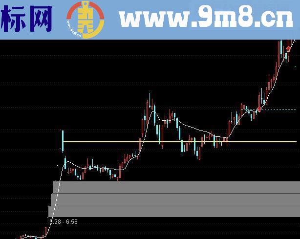 大财女变线操盘系统，瞬间形成自己的操盘系统！