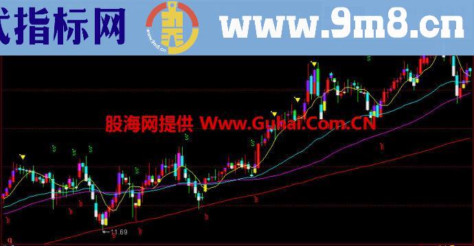 同花顺操盘图主图指标