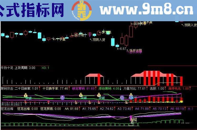 牛劲十足抓牛股指标公式