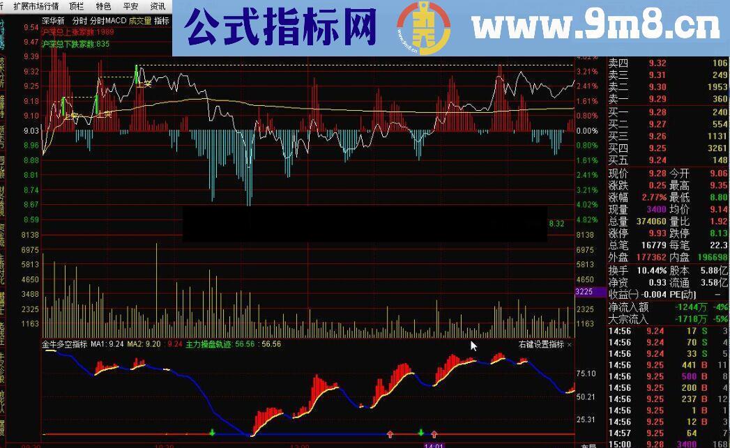 通达信分时MACD主图源码主图