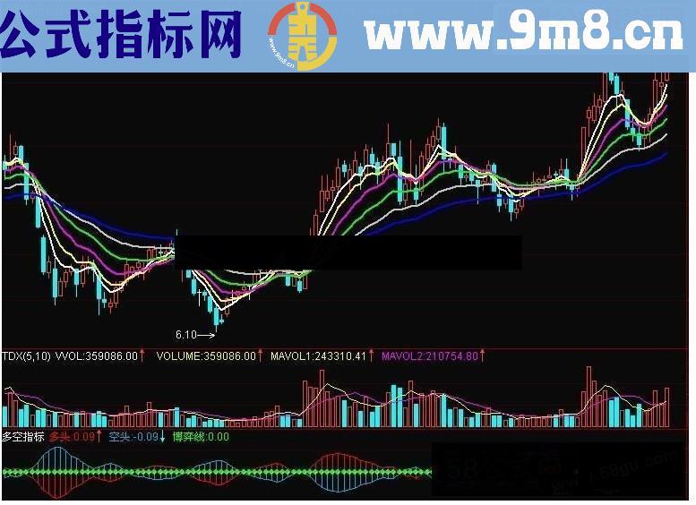 通达信多空,多空指标源码附图