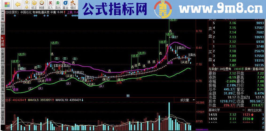 布林轨道买卖源码附图