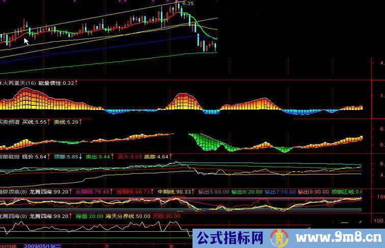 龙腾四海 __㊣益盟操盘手经典指标