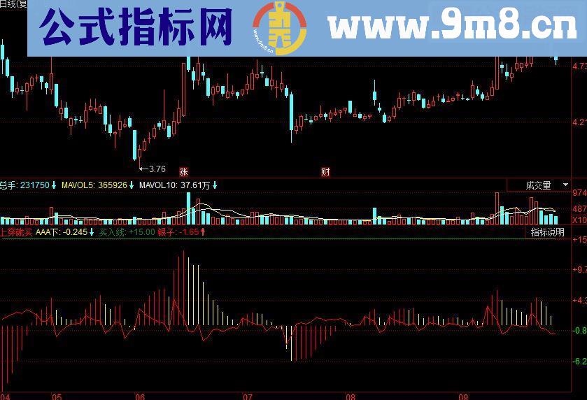 同花顺上穿就买副图源码