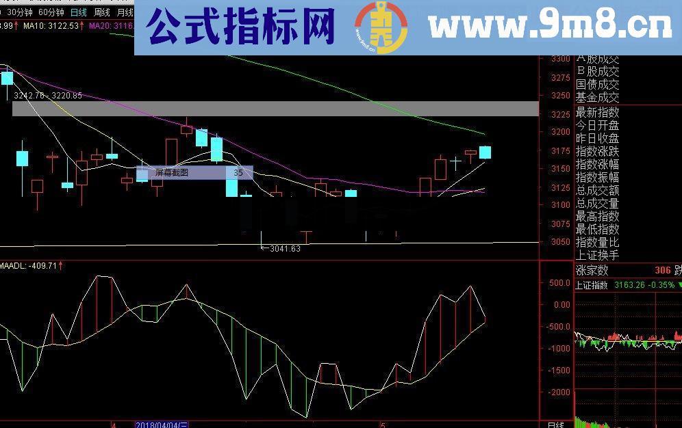 通达信看大势做个股，高手操作盘前必看 （贴图源码无未来）