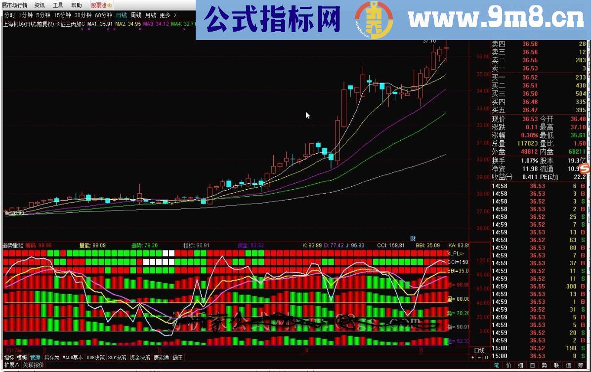 通达信趋势量能源码附图
