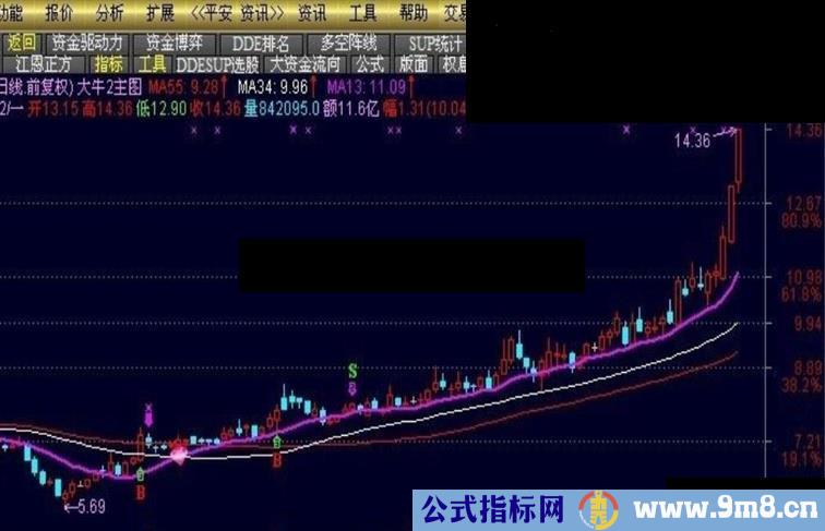 通达信135战法专门捕捉中长线大牛股指标公式
