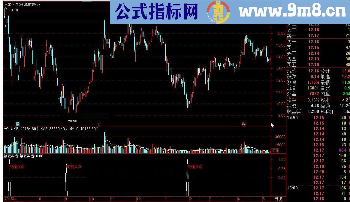通达信绝密买点 源码无未来