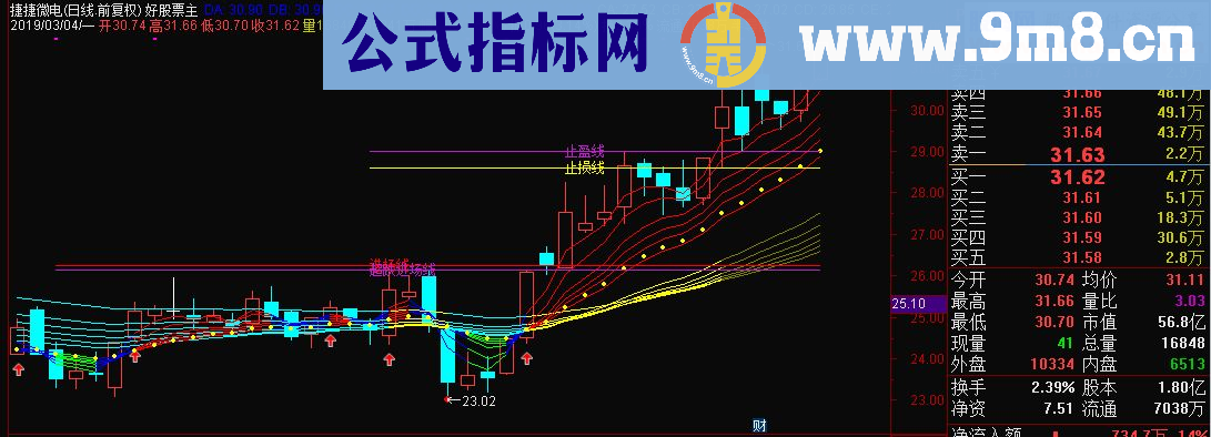 通达信顾比均线主图指标源码