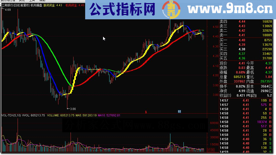 通达信机构操盘源码