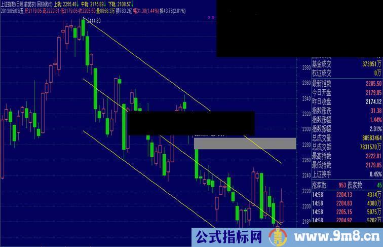 通达信回归线指标公式