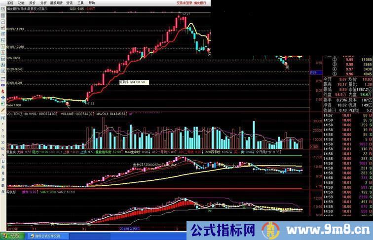 通达信红就牛指标公式