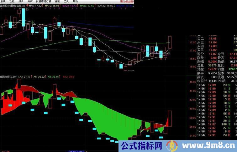 通达信椭圆方程指标公式