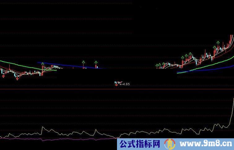 通达信天使之吻指标公式