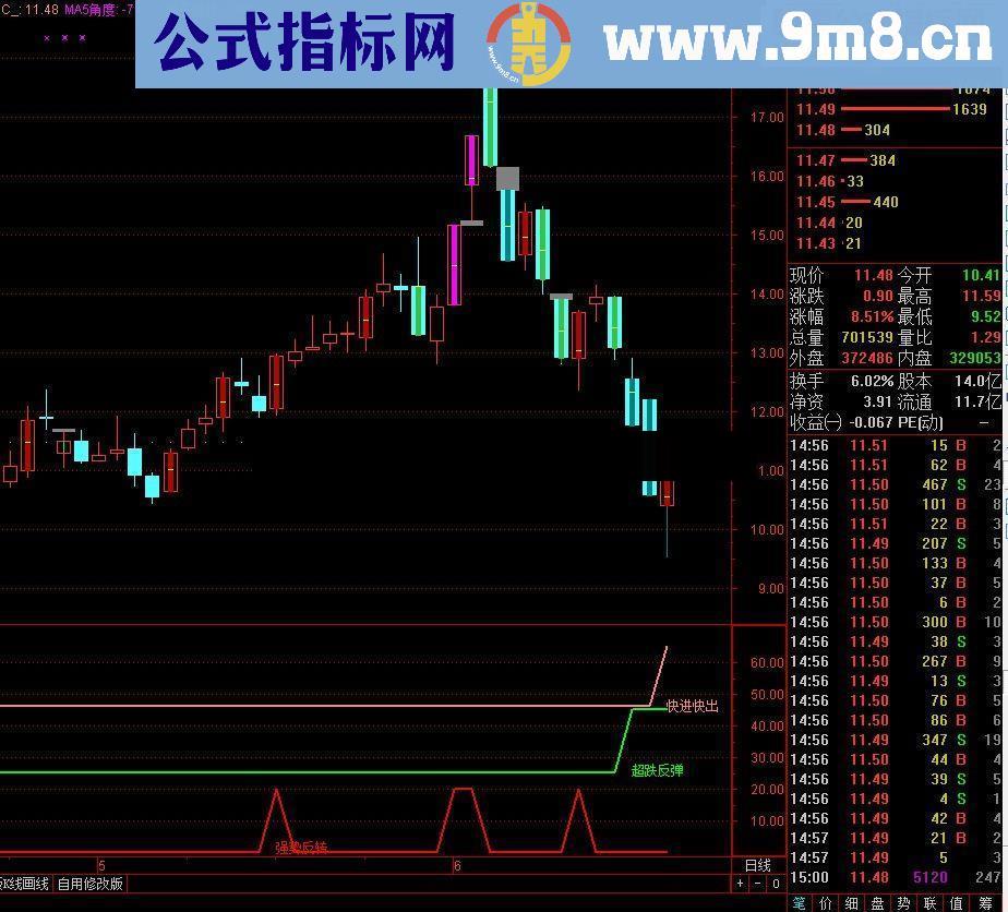 通达信强势反转指标源码贴图附图