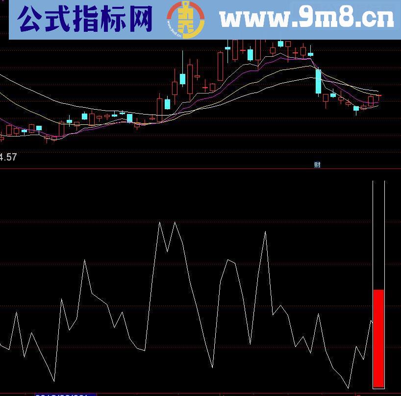 通达信麟龙饱和度源码副图