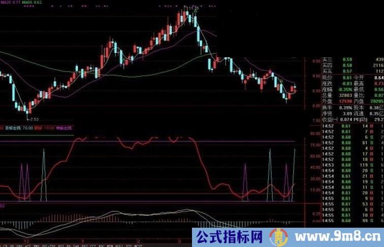 通达信股海神偷指标公式