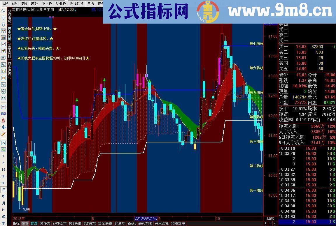 大肥羊主图再次更新长短线一目了然。
