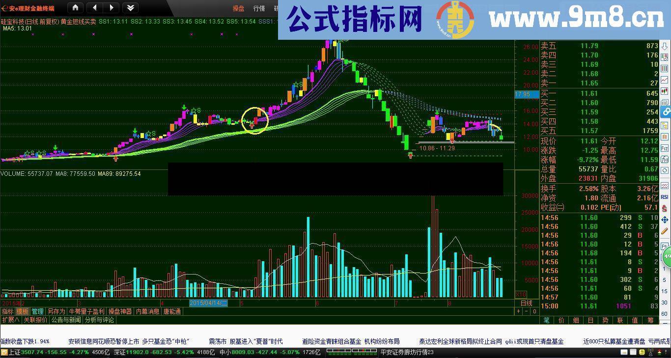 通达信黄金短线买卖喜欢的拿去