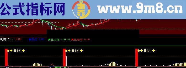 通达信黄金柱指标成功率高源码
